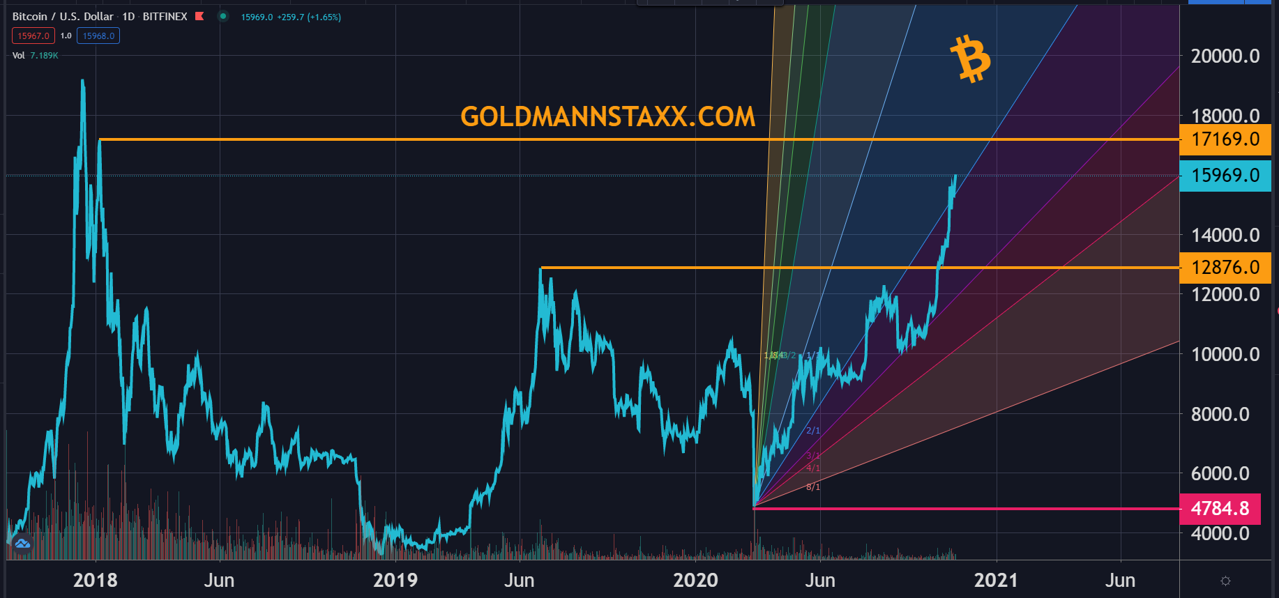 16000 bitcoin to dollars